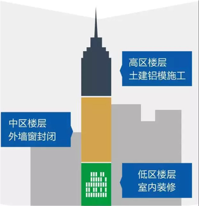 鋁合金模板體系總結，不能再全了！